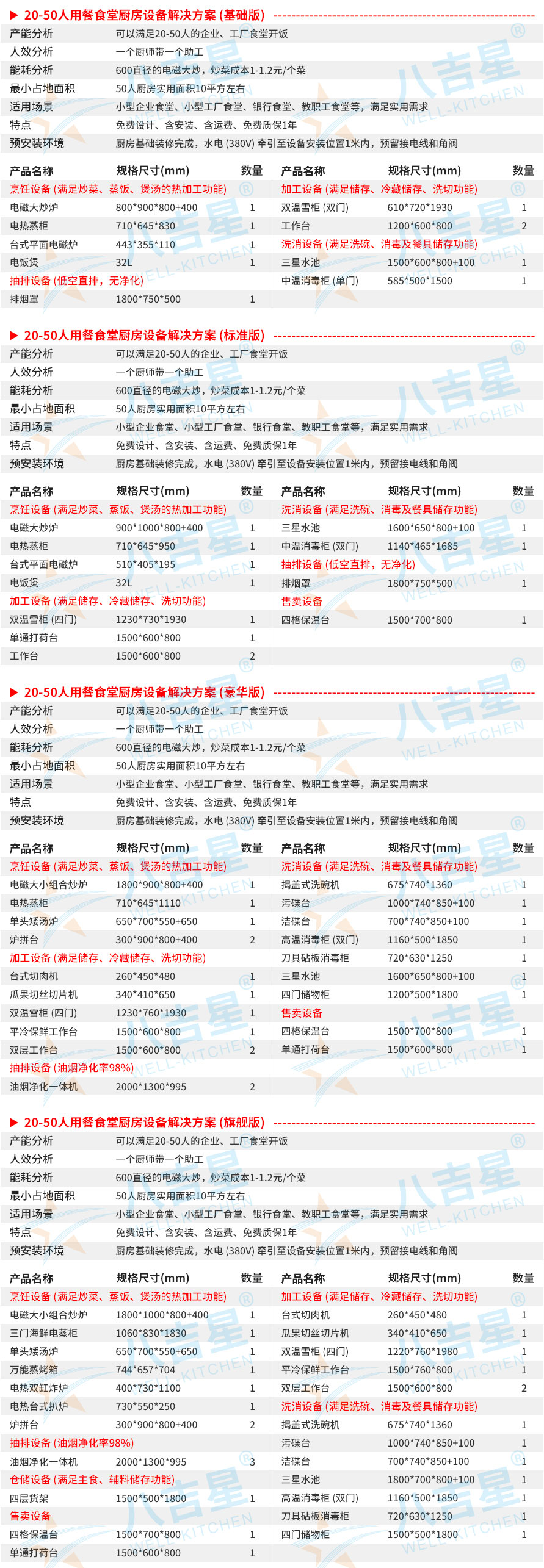 20-50人大型食堂廚房工程設備清單