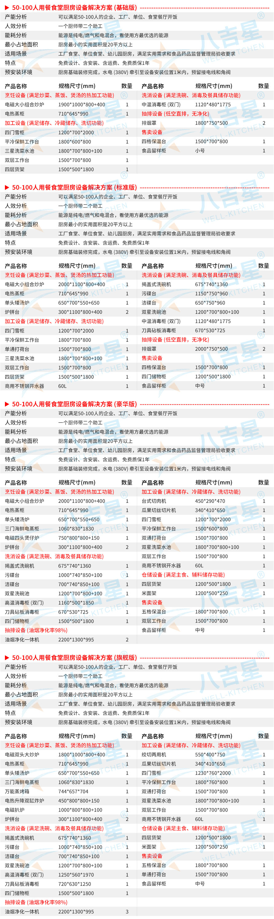 50-100人大型食堂廚房工程設備清單