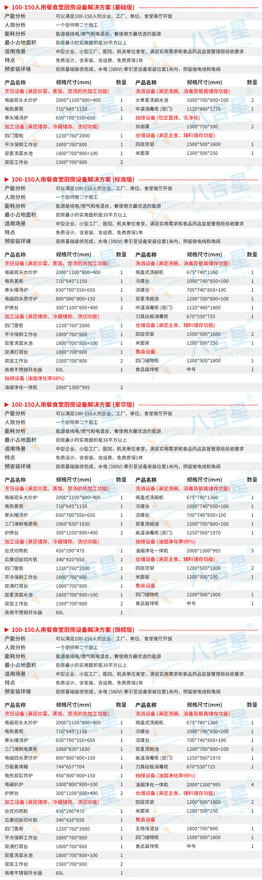 100-150人大型食堂廚房工程設備清單