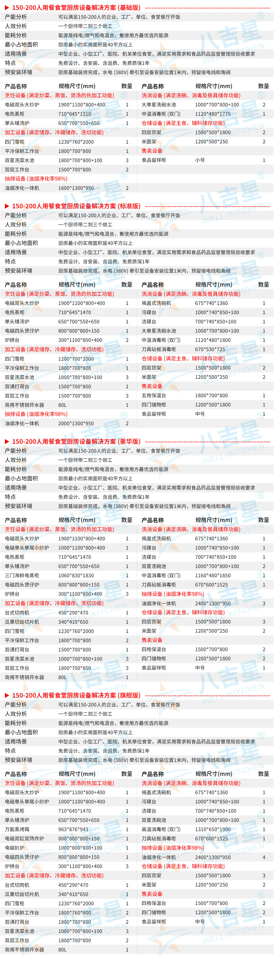 150-200人大型食堂廚房工程設備清單