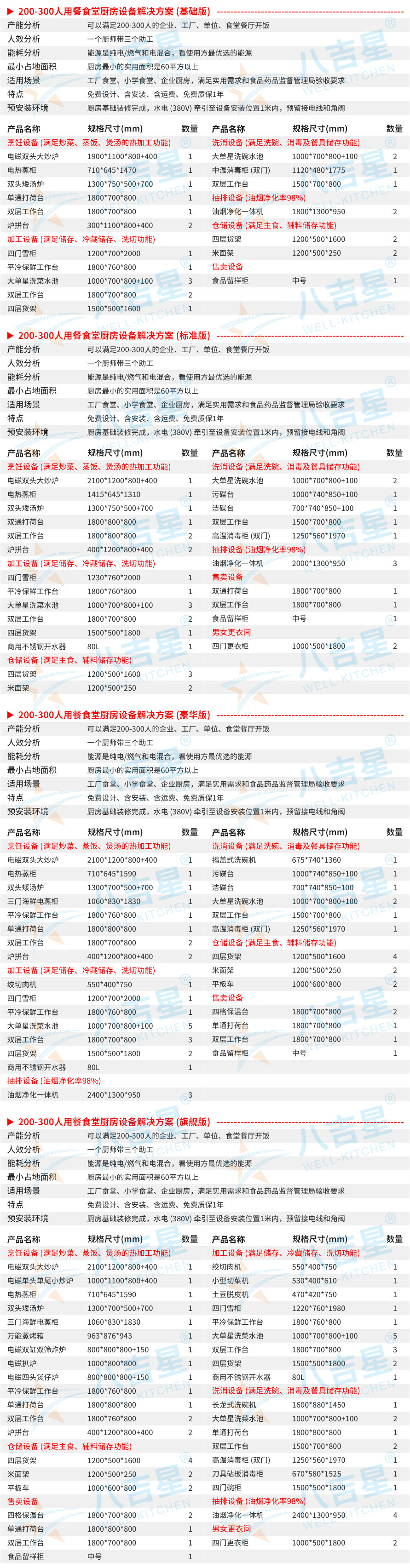200-300人大型食堂廚房工程設備清單