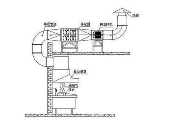 餐廳廚房通風(fēng)工程設計圖