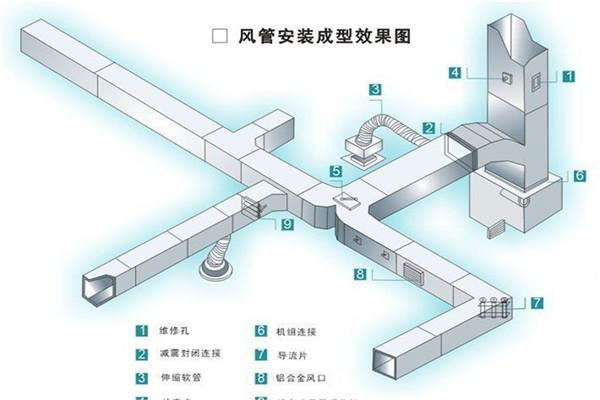 商用餐廳廚房通風(fēng)系統如何布置 商用餐廳廚房通風(fēng)系統如何布置
