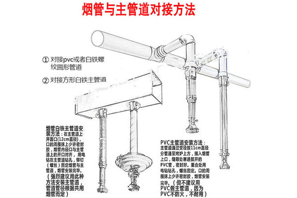 烤肉店排煙管與主管道對接方法 烤肉店排煙管與主管道對接方法